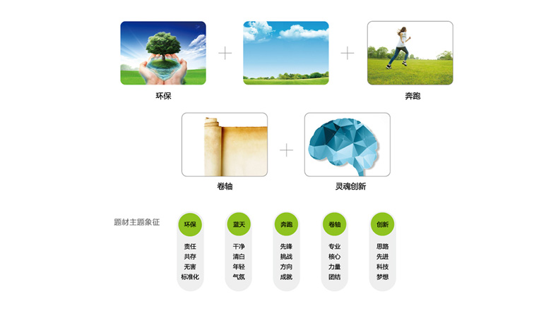 紙業(yè)VI設計造型